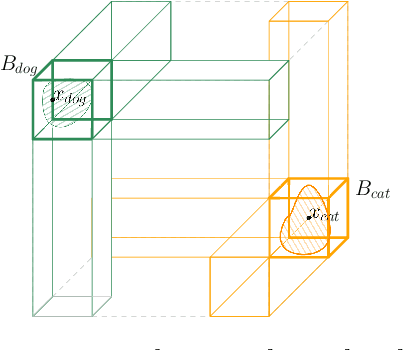 Figure 1 for Certified Robustness against Sparse Adversarial Perturbations via Data Localization