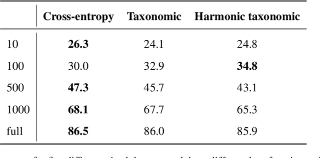 Figure 1 for Taxonomic Loss for Morphological Glossing of Low-Resource Languages