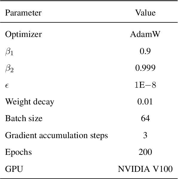 Figure 4 for Taxonomic Loss for Morphological Glossing of Low-Resource Languages