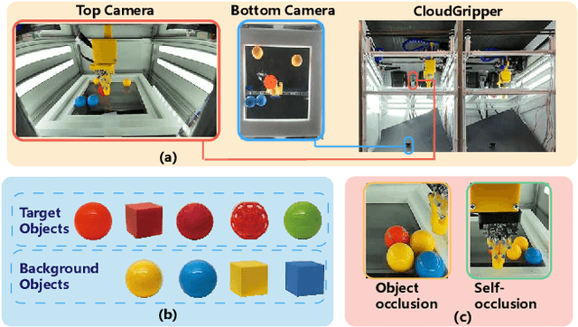 Figure 1 for Video Transformers under Occlusion: How Physics and Background Attributes Impact Large Models for Robotic Manipulation