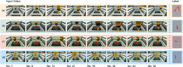 Figure 2 for Video Transformers under Occlusion: How Physics and Background Attributes Impact Large Models for Robotic Manipulation