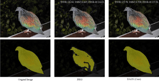 Figure 3 for Sensitivity Decouple Learning for Image Compression Artifacts Reduction