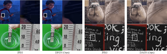 Figure 4 for Sensitivity Decouple Learning for Image Compression Artifacts Reduction