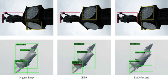 Figure 2 for Sensitivity Decouple Learning for Image Compression Artifacts Reduction