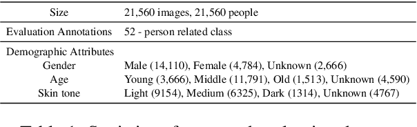 Figure 2 for Evaluating Fairness in Large Vision-Language Models Across Diverse Demographic Attributes and Prompts