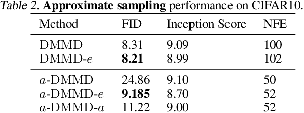 Figure 4 for Deep MMD Gradient Flow without adversarial training