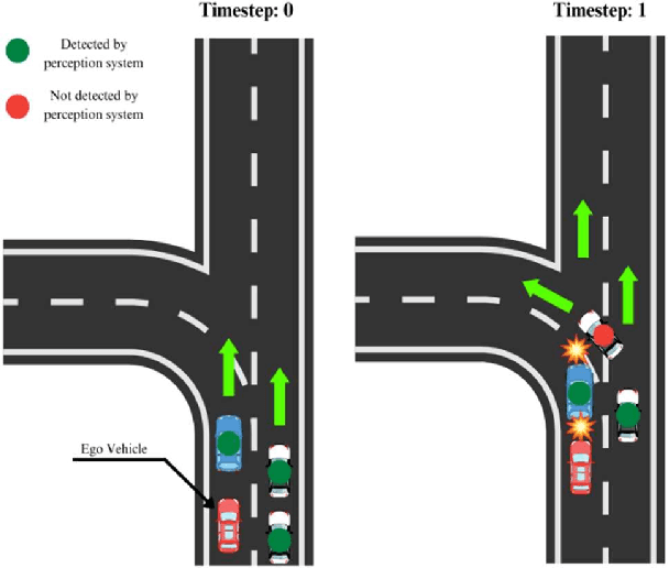 Figure 1 for Enhancing Track Management Systems with Vehicle-To-Vehicle Enabled Sensor Fusion