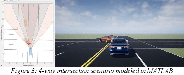 Figure 3 for Enhancing Track Management Systems with Vehicle-To-Vehicle Enabled Sensor Fusion