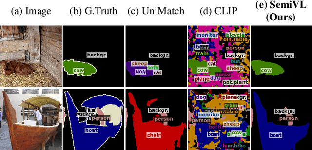 Figure 1 for SemiVL: Semi-Supervised Semantic Segmentation with Vision-Language Guidance