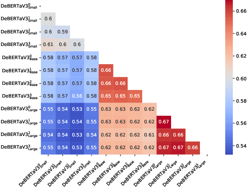 Figure 1 for FTFT: efficient and robust Fine-Tuning by transFerring Training dynamics