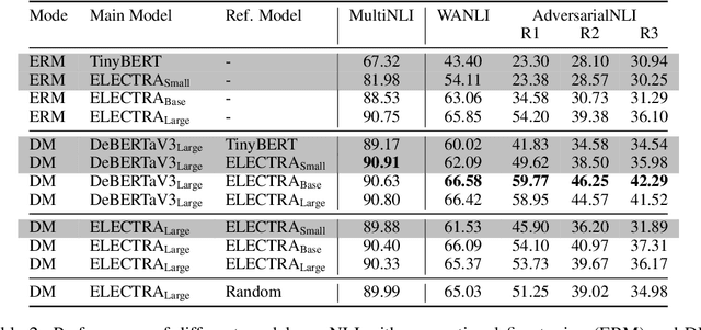 Figure 3 for FTFT: efficient and robust Fine-Tuning by transFerring Training dynamics