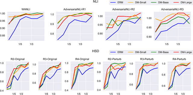 Figure 4 for FTFT: efficient and robust Fine-Tuning by transFerring Training dynamics