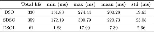 Figure 4 for UAV-borne Mapping Algorithms for Canopy-Level and High-Speed Drone Applications