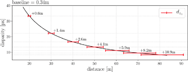 Figure 3 for UAV-borne Mapping Algorithms for Canopy-Level and High-Speed Drone Applications