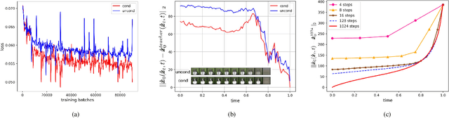 Figure 3 for Reducing Spatial Fitting Error in Distillation of Denoising Diffusion Models