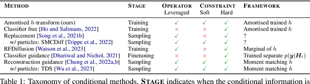 Figure 1 for A framework for conditional diffusion modelling with applications in motif scaffolding for protein design