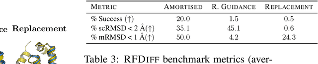 Figure 4 for A framework for conditional diffusion modelling with applications in motif scaffolding for protein design