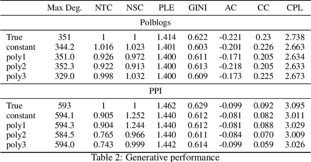 Figure 4 for EDGE++: Improved Training and Sampling of EDGE