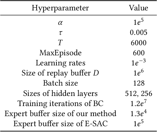 Figure 2 for An Imitative Reinforcement Learning Framework for Autonomous Dogfight