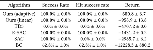 Figure 4 for An Imitative Reinforcement Learning Framework for Autonomous Dogfight