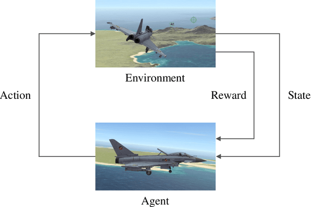 Figure 3 for An Imitative Reinforcement Learning Framework for Autonomous Dogfight