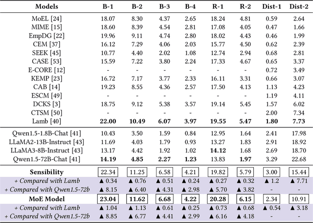 Figure 2 for Efficient-Empathy: Towards Efficient and Effective Selection of Empathy Data