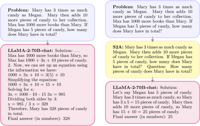 Figure 3 for System 2 Attention (is something you might need too)