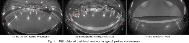 Figure 1 for VIPS-Odom: Visual-Inertial Odometry Tightly-coupled with Parking Slots for Autonomous Parking