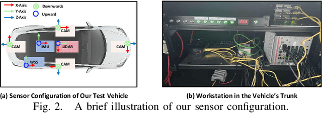 Figure 2 for VIPS-Odom: Visual-Inertial Odometry Tightly-coupled with Parking Slots for Autonomous Parking