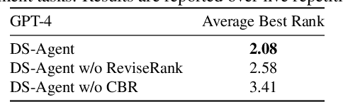 Figure 4 for DS-Agent: Automated Data Science by Empowering Large Language Models with Case-Based Reasoning