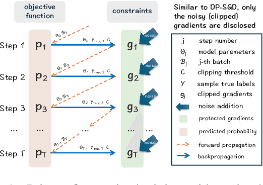 Figure 1 for LMO-DP: Optimizing the Randomization Mechanism for Differentially Private Fine-Tuning (Large) Language Models