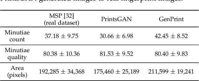 Figure 4 for Universal Fingerprint Generation: Controllable Diffusion Model with Multimodal Conditions