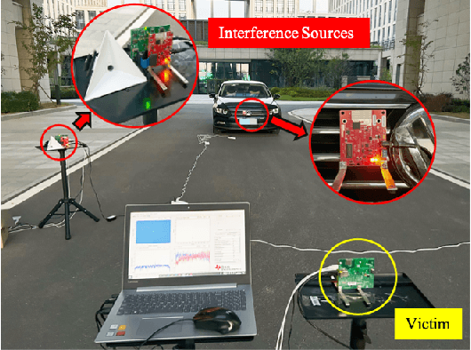 Figure 3 for RIMformer: An End-to-End Transformer for FMCW Radar Interference Mitigation