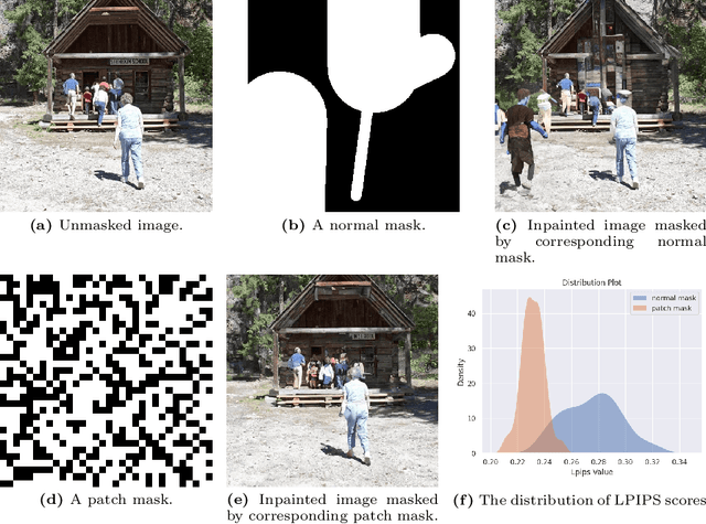 Figure 4 for Assessing Image Inpainting via Re-Inpainting Self-Consistency Evaluation