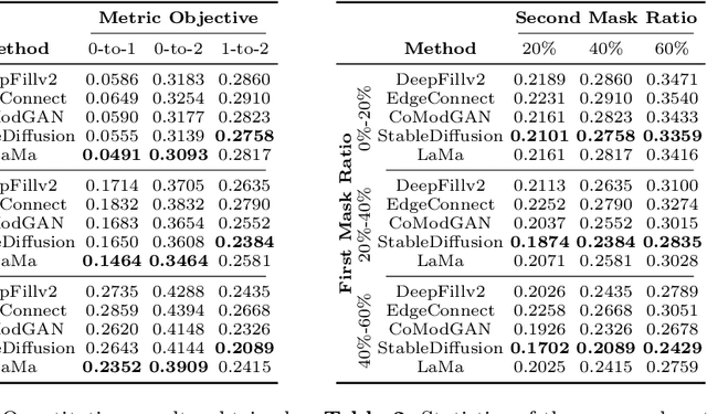 Figure 2 for Assessing Image Inpainting via Re-Inpainting Self-Consistency Evaluation