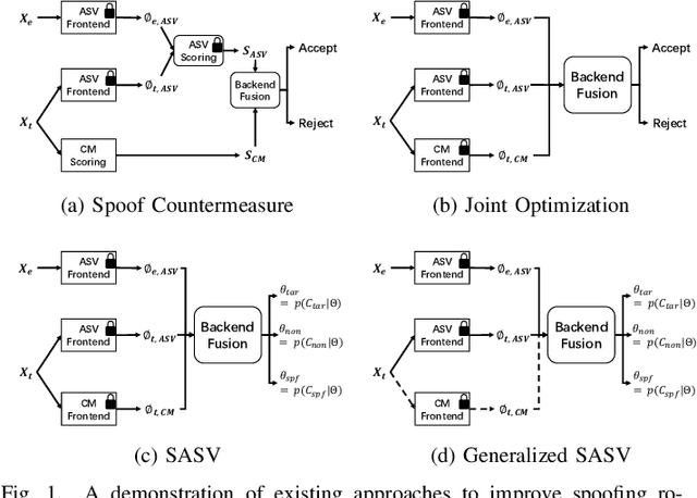 Figure 1 for Generalizing Speaker Verification for Spoof Awareness in the Embedding Space