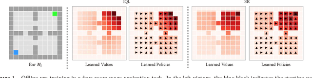 Figure 1 for Ensemble Successor Representations for Task Generalization in Offline-to-Online Reinforcement Learning