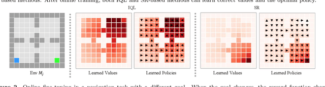 Figure 3 for Ensemble Successor Representations for Task Generalization in Offline-to-Online Reinforcement Learning