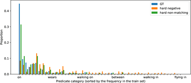 Figure 4 for EGTR: Extracting Graph from Transformer for Scene Graph Generation