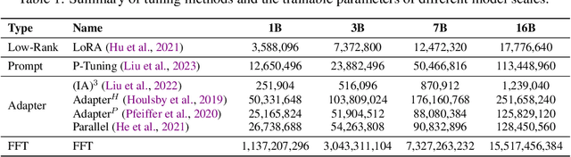 Figure 2 for Astraios: Parameter-Efficient Instruction Tuning Code Large Language Models