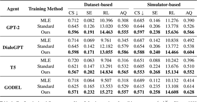 Figure 1 for Deep RL with Hierarchical Action Exploration for Dialogue Generation