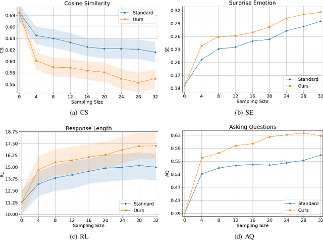 Figure 2 for Deep RL with Hierarchical Action Exploration for Dialogue Generation