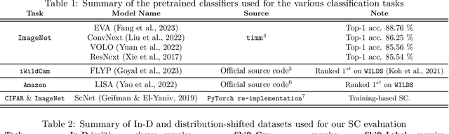 Figure 2 for Selective Classification Under Distribution Shifts