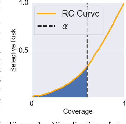 Figure 1 for Selective Classification Under Distribution Shifts