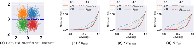 Figure 3 for Selective Classification Under Distribution Shifts