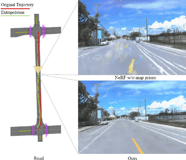 Figure 1 for MapNeRF: Incorporating Map Priors into Neural Radiance Fields for Driving View Simulation