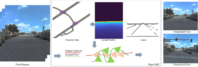 Figure 2 for MapNeRF: Incorporating Map Priors into Neural Radiance Fields for Driving View Simulation