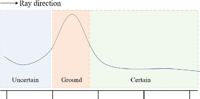 Figure 3 for MapNeRF: Incorporating Map Priors into Neural Radiance Fields for Driving View Simulation