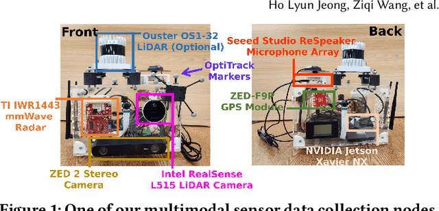 Figure 1 for GDTM: An Indoor Geospatial Tracking Dataset with Distributed Multimodal Sensors