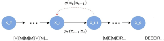 Figure 4 for AAVDiff: Experimental Validation of Enhanced Viability and Diversity in Recombinant Adeno-Associated Virus (AAV) Capsids through Diffusion Generation